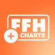 Hit Radio FFH - FFH+ Charts Logo