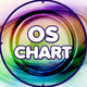 OsChart Radio Logo